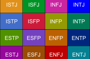 MBTI (Myers-Briggs Type Indicator) | ارزیابی نوع شخصیت بر اساس ۴ بعد روانشناختی.
