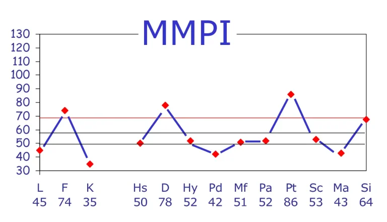 تصویر آزمون MMPI برای سنجش شخصیت و اختلالات روانی